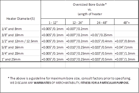 WattFlex_Chart • Eagle Sensors & Controls - A Division of Excel ...